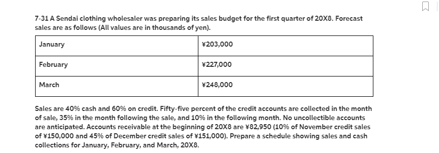 7-31 A Sendai clothing wholesaler was preparing its sales budget for the first quarter of 20X8. Forecast
sales are as follows (All values are in thousands of yen).
January
February
March
¥203,000
¥227,000
¥248,000
Sales are 40% cash and 60% on credit. Fifty-five percent of the credit accounts are collected in the month
of sale, 35% in the month following the sale, and 10% in the following month. No uncollectible accounts
are anticipated. Accounts receivable at the beginning of 20X8 are ¥82,950 (10% of November credit sales
of ¥150,000 and 45% of December credit sales of ¥151,000). Prepare a schedule showing sales and cash
collections for January, February, and March, 20X8.
□