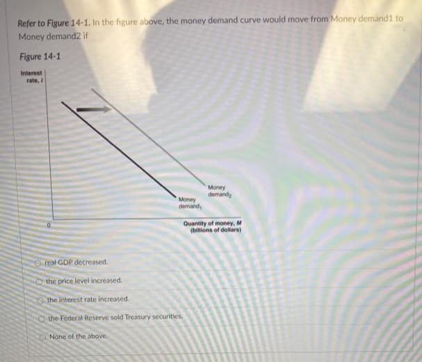 Refer to Figure 14-1. In the figure above, the money demand curve would move from Money demand1 to
Money demand2 if
Figure 14-1
Interest
rate, i
Money
demand,
real GDP decreased.
the price level increased.
the interest rate increased.
the Federal Reserve sold Treasury securities.
None of the above.
Money
demand
Quantity of money, M
(billions of dollars)