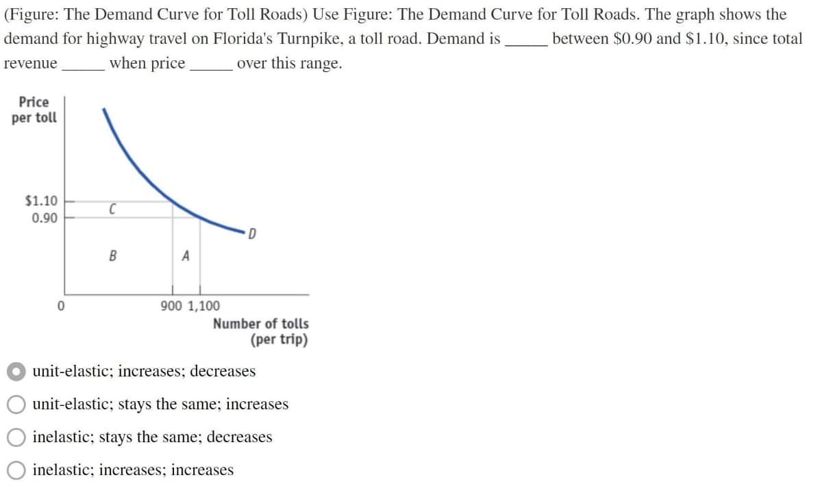 (Figure: The Demand Curve for Toll Roads) Use Figure: The Demand Curve for Toll Roads. The graph shows the
between $0.90 and $1.10, since total
demand for highway travel on Florida's Turnpike, a toll road. Demand is
revenue
when price
over this range.
Price
per toll
$1.10
0.90
0
C
B
A
900 1,100
D
Number of tolls
(per trip)
unit-elastic; increases; decreases
unit-elastic; stays the same; increases
inelastic; stays the same; decreases
inelastic; increases; increases