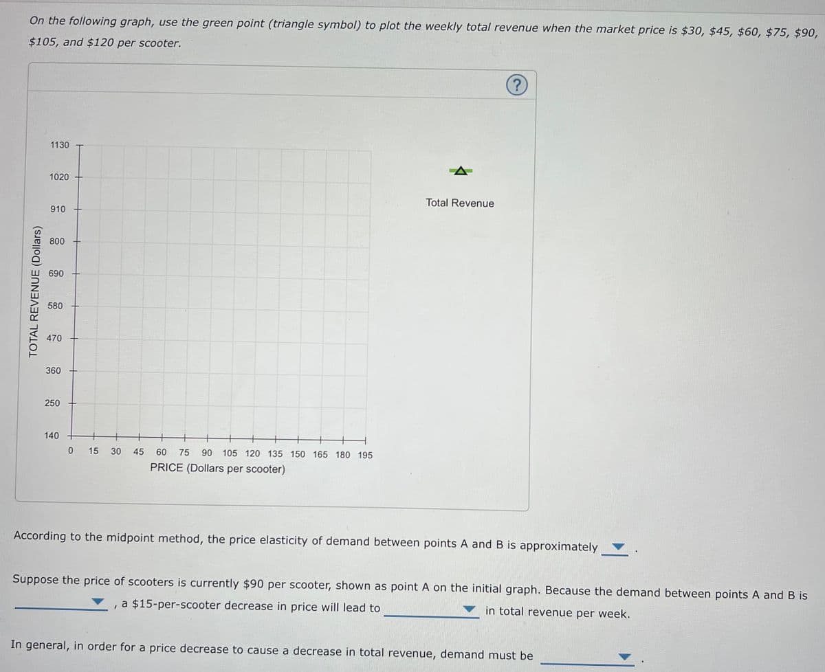 On the following graph, use the green point (triangle symbol) to plot the weekly total revenue when the market price is $30, $45, $60, $75, $90,
$105, and $120 per scooter.
TOTAL REVENUE (Dollars)
1130
1020
910
800
690
580
470
360
250
140
0 15 30 45
60 75 90 105 120 135 150 165 180 195
PRICE (Dollars per scooter)
Total Revenue
?
According to the midpoint method, the price elasticity of demand between points A and B is approximately
Suppose the price of scooters is currently $90 per scooter, shown as point A on the initial graph. Because the demand between points A and B is
a $15-per-scooter decrease in price will lead to
in total revenue per week.
In general, in order for a price decrease to cause a decrease in total revenue, demand must be