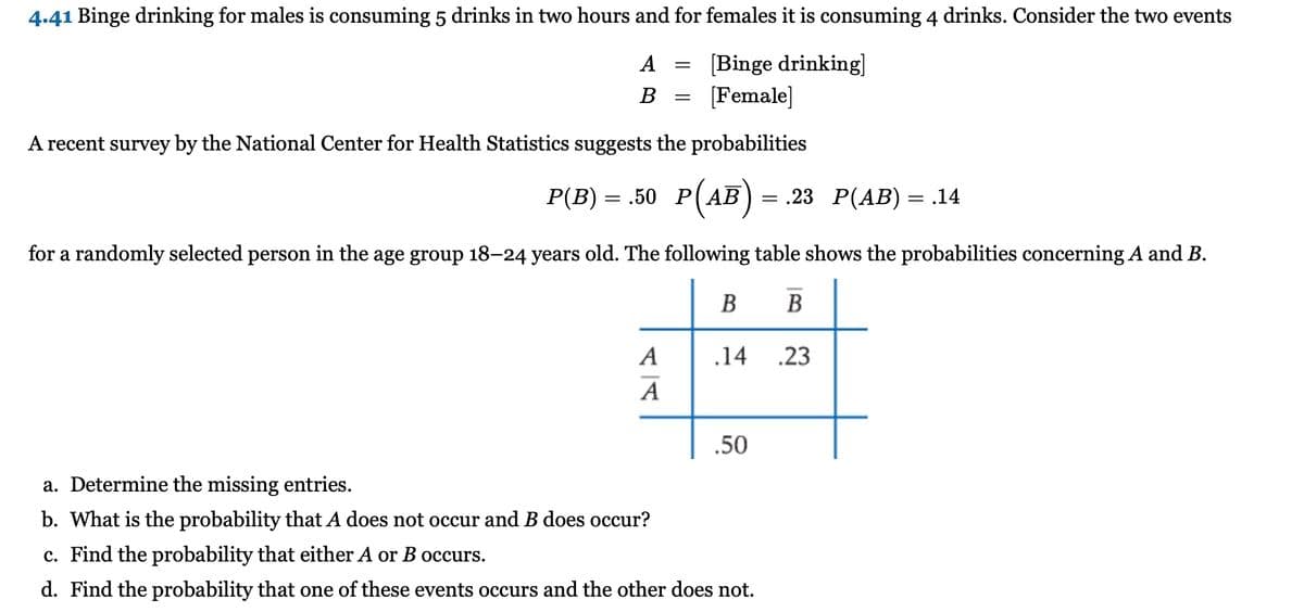 4.41 Binge drinking for males is consuming 5 drinks in two hours and for females it is consuming 4 drinks. Consider the two events
[Binge drinking]
[Female]
A
B
A recent survey by the National Center for Health Statistics suggests the probabilities
Р(В) — 50 Р(АВ - 23 Р(АВ) — 14
)
= .23 P(AB) = .14
for a randomly selected person in the age group 18–24 years old. The following table shows the probabilities concerning A and B.
В В
A
.14
.23
A
.50
a. Determine the missing entries.
b. What is the probability that A does not occur and B does occur?
c. Find the probability that either A or B occurs.
d. Find the probability that one of these events occurs and the other does not.
