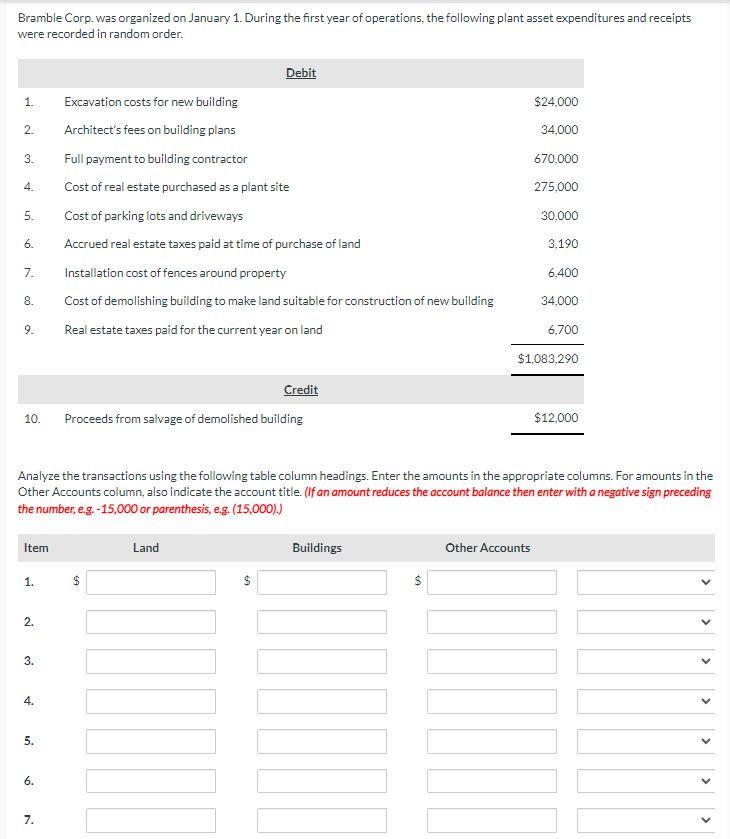 Bramble Corp. was organized on January 1. During the first year of operations, the following plant asset expenditures and receipts
were recorded in random order.
1.
2.
3.
4.
5.
6.
7.
8.
2.
10.
Item
1.
2.
3.
4.
5.
6.
7.
Excavation costs for new building
Architect's fees on building plans
Full payment to building contractor
Cost of real estate purchased as a plant site
Cost of parking lots and driveways
Accrued real estate taxes paid at time of purchase of land
Installation cost of fences around property
Cost of demolishing building to make land suitable for construction of new building
Real estate taxes paid for the current year on land
Debit
Analyze the transactions using the following table column headings. Enter the amounts in the appropriate columns. For amounts in the
Other Accounts column, also indicate the account title. (If an amount reduces the account balance then enter with a negative sign preceding
the number, e.g.-15,000 or parenthesis, e.g. (15,000).)
Proceeds from salvage of demolished building
$
Credit
Land
Buildings
$24,000
34,000
670,000
275,000
30,000
Other Accounts
3,190
6,400
34,000
6,700
$1,083,290
$12,000
<
<
<
<