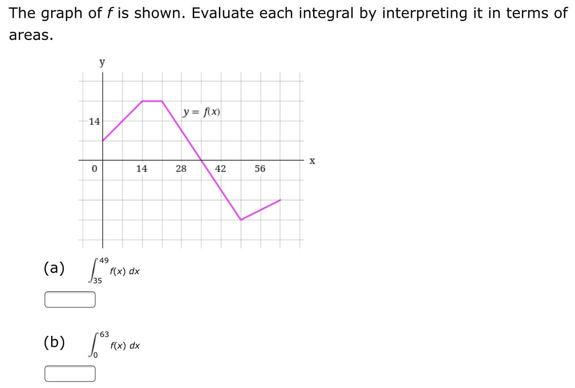 The graph of f is shown. Evaluate each integral by interpreting it in terms of
areas.
y
y = f(x)
14
X
14
28
42
56
r49
(a) "am
f(x) dx
Ј35
63
(b)
f(x) dx
