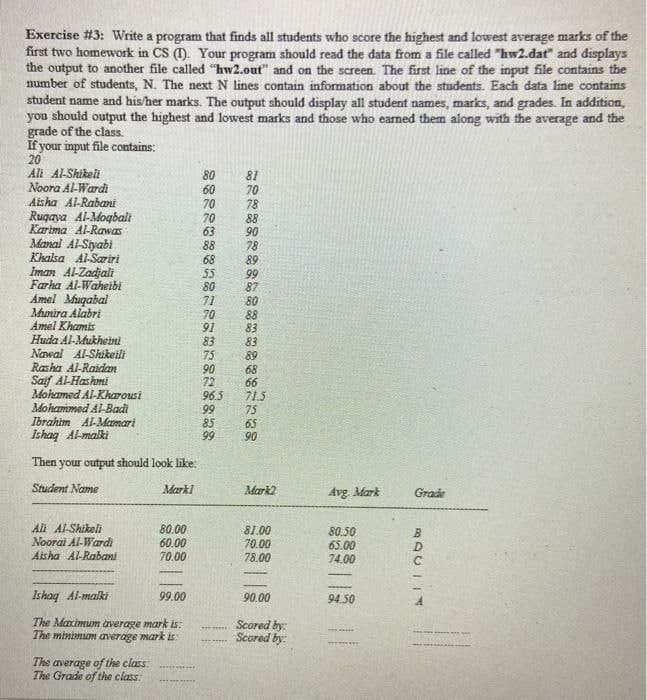 Exercise #3: Write a program that finds all students who score the highest and lowest average marks of the
first two homework in CS (). Your program should read the data from a file called "hw2.dat" and displays
the output to another file called "hw2.out" and on the screen. The first line of the input file contains the
number of students, N. The next N lines contain information about the students. Each data line contains
student name and his/her marks. The output should display all student names, marks, and grades. In addition,
you should output the highest and lowest marks and those who earned them along with the average and the
grade of the class.
If your input file contains:
20
Ali Al-Shikeli
Noora Al-Wardi
Aisha Al-Rabani
80
81
70
78
60
70
70
63
Rugaya Al-Mogbali
Kartma Al-Rawas
Manal Al-Styabi
Khalsa Al-Sairi
Iman Al-Zadjali
Farha Al-Waheibi
Amel Mugabal
Munira Alabri
Amel Khamis
Huda Al-Mukheini
Nawal Al-Shikeili
Rasha Al-Raidan
Saif Al-Hashmi
Mohamed Al-Kharousi
Mohammed A-Badi
Ibrahim Al-Meonari
Ishag Al-malki
88
90
78
89
99
87
80
88
83
83
88
68
55
80
71
70
91
83
75
90
72
96.5
89
68
66
99
85
99
71.5
75
65
90
Then your output should look like:
Student Name
Markl
Mark2
Avg. Mark
Grade
Ali Al-Shikeli
Noorai Al-Wardi
Aisha Al-Rabani
80.00
60.00
81.00
70.00
80.50
65.00
74.00
70.00
78.00
Ishaq Al-malki
99.00
90.00
94.50
The Maximum arverage mark is:
The minimum average mark is:
Scared by:
Scored by:
The average of the class.
The Grade of the class:
