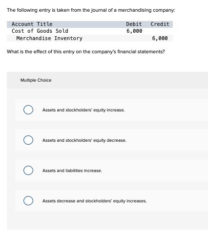 The following entry is taken from the journal of a merchandising company:
Account Title
Cost of Goods Sold
Debit Credit
6,000
Merchandise Inventory
6,000
What is the effect of this entry on the company's financial statements?
Multiple Choice
Assets and stockholders' equity increase.
Assets and stockholders' equity decrease.
Assets and liabilities increase.
Assets decrease and stockholders' equity increases.