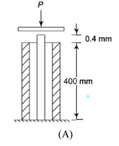 0.4 mm
400 mm
(A)
