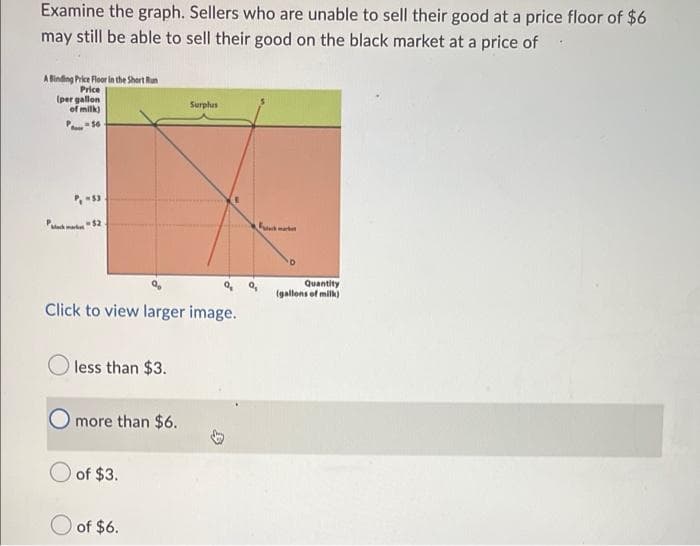 Examine the graph. Sellers who are unable to sell their good at a price floor of $6
may still be able to sell their good on the black market at a price of
A Binding Price Floor in the Short Run
Price
(per gallon
of milk)
P₁-53
-$2
Click to view larger image.
less than $3.
more than $6.
of $3.
Surplus
of $6.
F
Quantity
(gallons of milk)