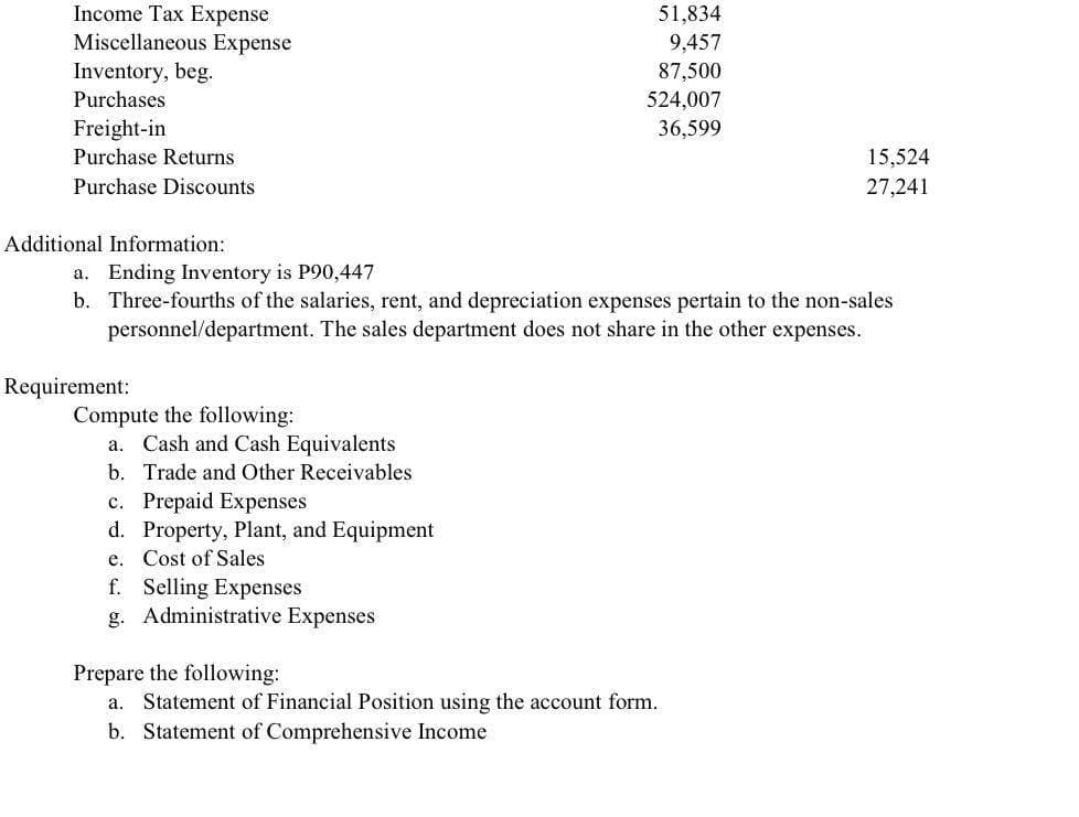 Income Tax Expense
Miscellaneous Expense
Inventory, beg.
Purchases
Freight-in
Purchase Returns
Purchase Discounts
Additional Information:
Requirement:
a. Ending Inventory is P90,447
b. Three-fourths of the salaries, rent, and depreciation expenses pertain to the non-sales
personnel/department. The sales department does not share in the other expenses.
Compute the following:
a. Cash and Cash Equivalents
b. Trade and Other Receivables
51,834
9,457
87,500
524,007
36,599
c. Prepaid Expenses
d. Property, Plant, and Equipment
e.
Cost of Sales
f. Selling Expenses
g. Administrative Expenses
15,524
27,241
Prepare the following:
a. Statement of Financial Position using the account form.
b. Statement of Comprehensive Income