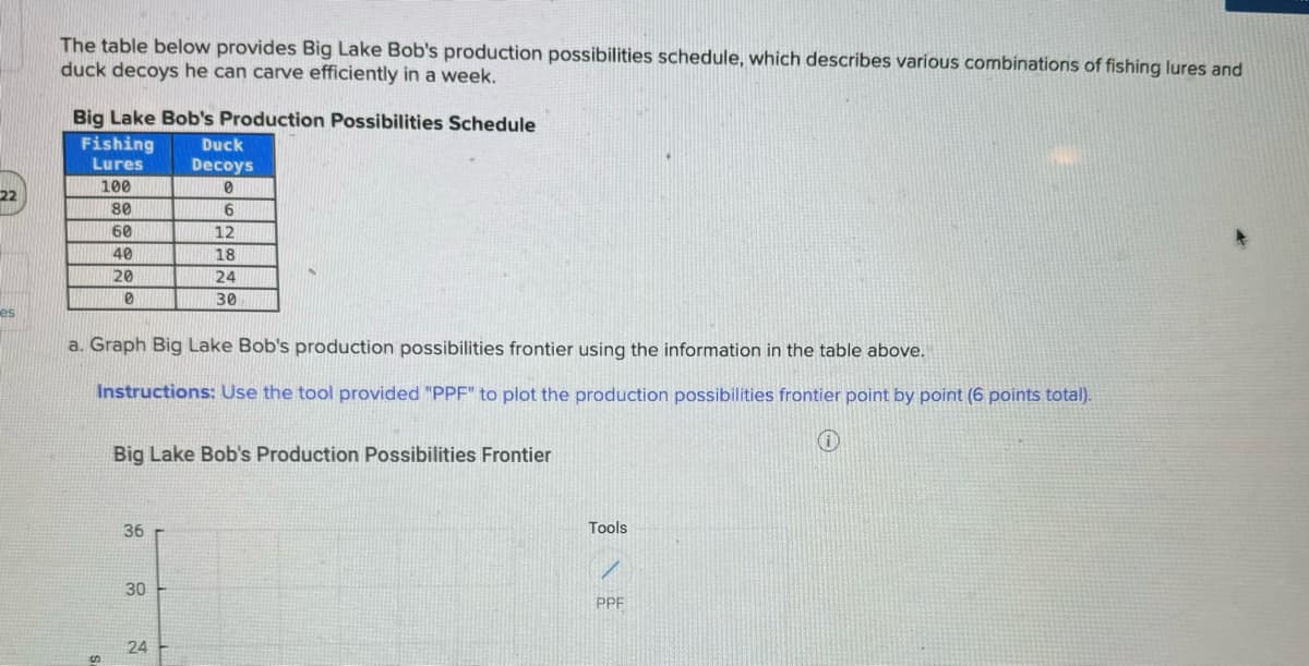 22
es
The table below provides Big Lake Bob's production possibilities schedule, which describes various combinations of fishing lures and
duck decoys he can carve efficiently in a week.
Big Lake Bob's Production Possibilities Schedule
Fishing
Lures
Duck
Decoys
100
80
6
60
12
40
18
20
0
24
30
a. Graph Big Lake Bob's production possibilities frontier using the information in the table above.
Instructions: Use the tool provided "PPF" to plot the production possibilities frontier point by point (6 points total).
Big Lake Bob's Production Possibilities Frontier
S
36
30
24
Tools
PPF