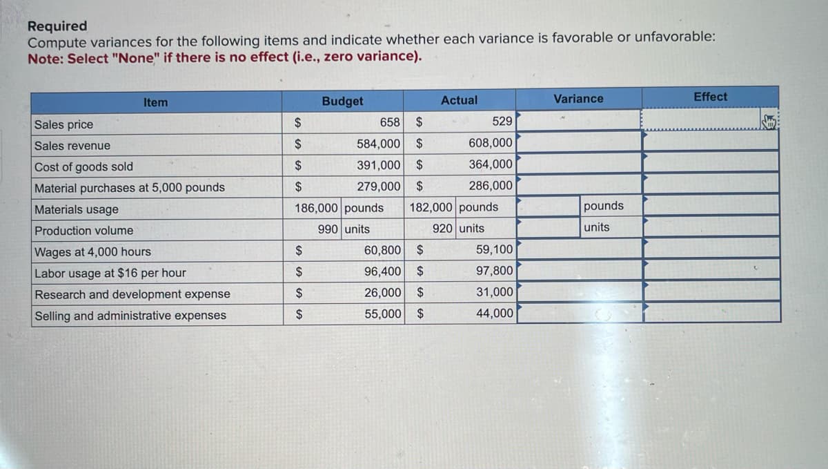 Required
Compute variances for the following items and indicate whether each variance is favorable or unfavorable:
Note: Select "None" if there is no effect (i.e., zero variance).
Item
Sales price
Sales revenue
Cost of goods sold
Material purchases at 5,000 pounds
Materials usage
Production volume
Wages at 4,000 hours
Labor usage at $16 per hour
Research and development expense
Selling and administrative expenses
$
$
$
$
Budget
$
$
$
$
658 $
584,000 $
391,000 $
279,000 $
Actual
186,000 pounds 182,000 pounds
990 units
920 units
60,800 $
96,400 $
26,000 $
55,000 $
529
608,000
364,000
286,000
59,100
97,800
31,000
44,000
Variance
pounds
units
Effect