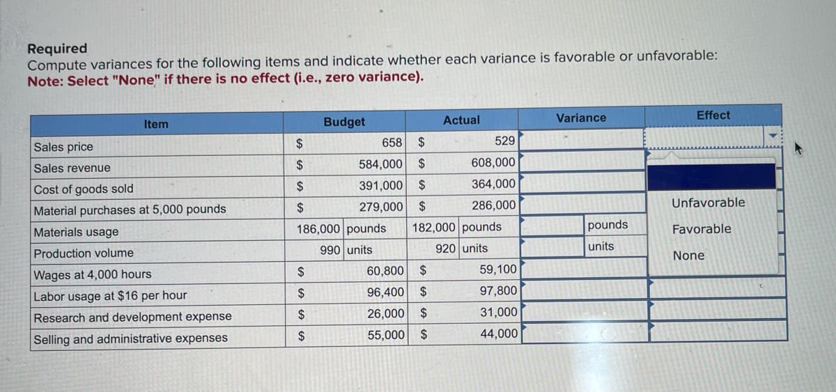 Required
Compute variances for the following items and indicate whether each variance is favorable or unfavorable:
Note: Select "None" if there is no effect (i.e., zero variance).
Item
Sales price
Sales revenue
Cost of goods sold
Material purchases at 5,000 pounds.
Materials usage
Production volume
Wages at 4,000 hours
Labor usage at $16 per hour
Research and development expense
Selling and administrative expenses
$
$
$
$
Budget
$
$
$
$
186,000 pounds
990 units
Actual
658
$
584,000 $
391,000
$
279,000
$
182,000 pounds
920 units
60,800
$
96,400 $
26,000 $
55,000 $
529
608,000
364,000
286,000
59,100
97,800
31,000
44,000
Variance
pounds
units
Effect
Unfavorable
Favorable
None