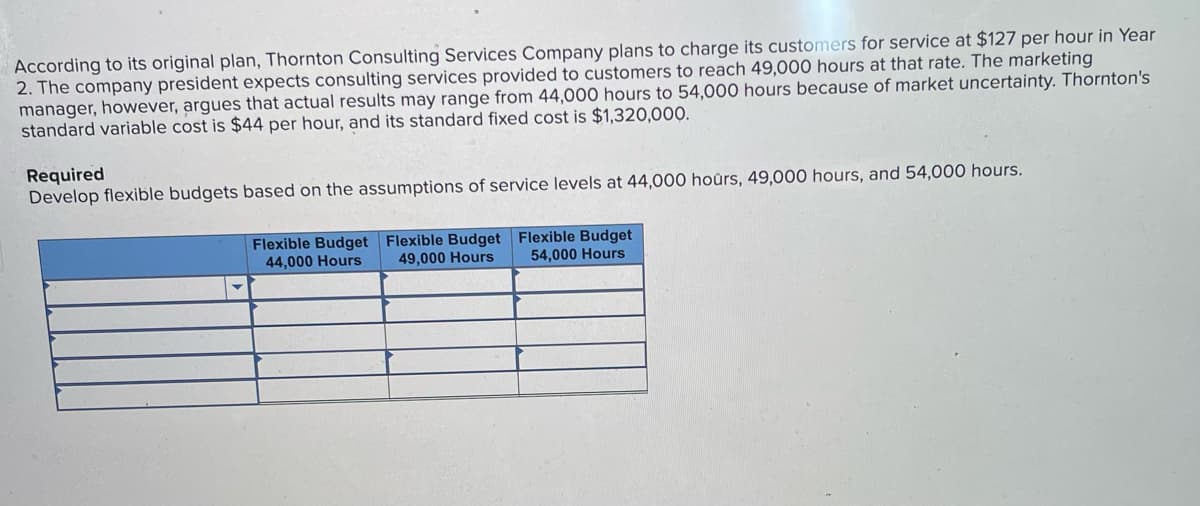 According to its original plan, Thornton Consulting Services Company plans to charge its customers for service at $127 per hour in Year
2. The company president expects consulting services provided to customers to reach 49,000 hours at that rate. The marketing
manager, however, argues that actual results may range from 44,000 hours to 54,000 hours because of market uncertainty. Thornton's
standard variable cost is $44 per hour, and its standard fixed cost is $1,320,000.
Required
Develop flexible budgets based on the assumptions of service levels at 44,000 hours, 49,000 hours, and 54,000 hours.
Flexible Budget
44,000 Hours
Flexible Budget Flexible Budget
49,000 Hours
54,000 Hours