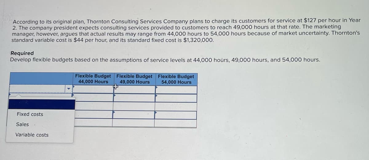 According to its original plan, Thornton Consulting Services Company plans to charge its customers for service at $127 per hour in Year
2. The company president expects consulting services provided to customers to reach 49,000 hours at that rate. The marketing
manager, however, argues that actual results may range from 44,000 hours to 54,000 hours because of market uncertainty. Thornton's
standard variable cost is $44 per hour, and its standard fixed cost is $1,320,000.
Required
Develop flexible budgets based on the assumptions of service levels at 44,000 hours, 49,000 hours, and 54,000 hours.
Fixed costs
Sales
Variable costs
Flexible Budget
44,000 Hours
Flexible Budget
49,000 Hours
Flexible Budget
54,000 Hours