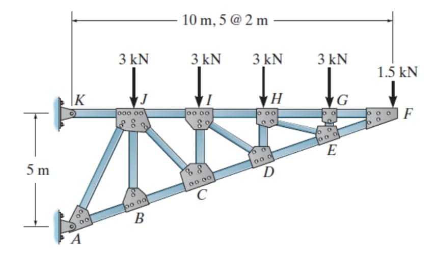 10 m, 5 @ 2 m
3 kN
3 kN
3 kN
3 kN
1.5 kN
|K
Jooo o0
Joo 00
8%
F
E
5 m
000
C
B
