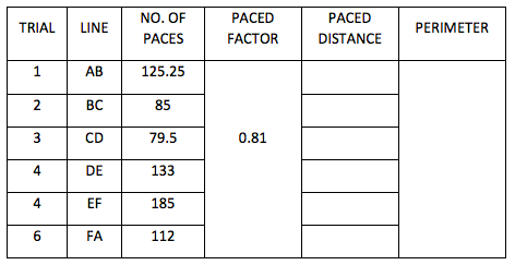 NO. OF
PACED
PACED
TRIAL
LINE
PERIMETER
PACES
FACTOR
DISTANCE
1
АВ
125.25
BC
85
CD
79.5
0.81
DE
133
4
EF
185
6.
FA
112
2.
3.
4.
