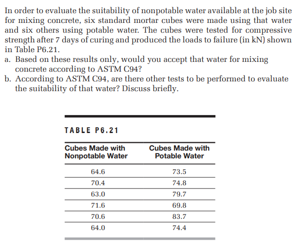 In order to evaluate the suitability of nonpotable water available at the job site
for mixing concrete, six standard mortar cubes were made using that water
and six others using potable water. The cubes were tested for compressive
strength after 7 days of curing and produced the loads to failure (in kN) shown
in Table P6.21.
a. Based on these results only, would you accept that water for mixing
concrete according to ASTM C94?
b. According to ASTM C94, are there other tests to be performed to evaluate
the suitability of that water? Discuss briefly.
TABLE P6.21
Cubes Made with
Cubes Made with
Potable Water
Nonpotable Water
64.6
73.5
70.4
74.8
63.0
79.7
71.6
69.8
70.6
83.7
64.0
74.4
