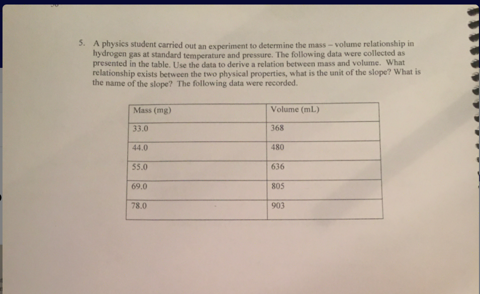 5. A physics student carried out an experiment to determine the mass
hydrogen gas at standard temperature and pressure. The following data were collected as
presented in the table. Use the data to derive a relation between mass and volume. What
relationship exists between the two physical properties, what is the unit of the slope? What is
the name of the slope? The following data were recorded.
volume relationship in
Mass (mg)
Volume (mL)
33.0
368
44.0
480
55.0
636
69.0
805
78.0
903
