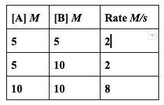 [A] M [B] M
Rate M/s
5
5
5
10
2
10
10
8
2)
