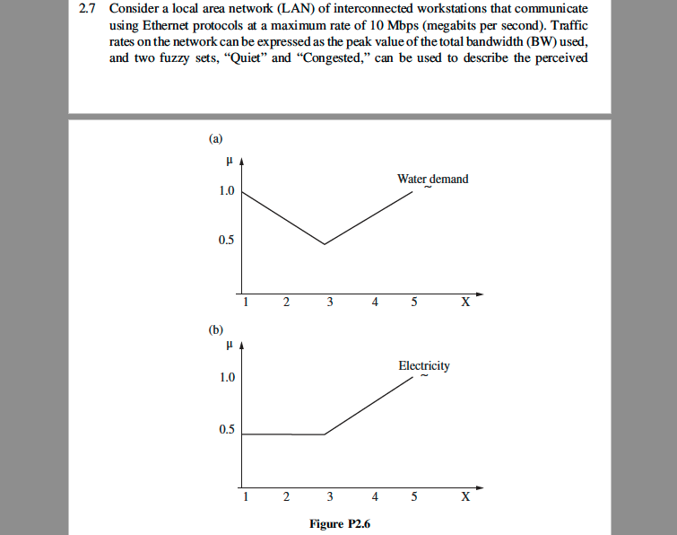 2.7 Consider a local area network (LAN) of interconnected workstations that communicate
using Ethernet protocols at a maximum rate of 10 Mbps (megabits per second). Traffic
rates on the network can be expressed as the peak value of the total bandwidth (BW) used,
and two fuzzy sets, “Quiet" and "Congested," can be used to describe the perceived
(a)
Water demand
1.0
0.5
2
3
4
5
X
(b)
Electricity
1.0
0.5
1 2
3
4
5
X
Figure P2.6
