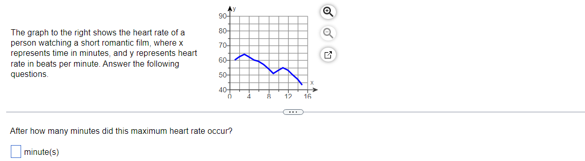 The graph to the right shows the heart rate of a
person watching a short romantic film, where x
represents time in minutes, and y represents heart
rate in beats per minute. Answer the following
questions.
Ay
90-
80-
70-
60-
50+
40-
0
After how many minutes did this maximum heart rate occur?
minute(s)
8 12
16
✔