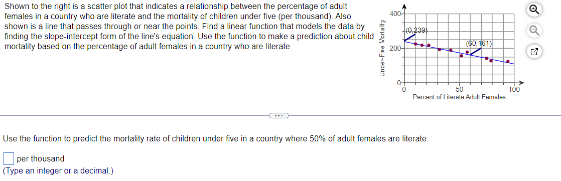 Shown to the right is a scatter plot that indicates a relationship between the percentage of adult
females in a country who are literate and the mortality of children under five (per thousand). Also
shown is a line that passes through or near the points. Find a linear function that models the data by
finding the slope-intercept form of the line's equation. Use the function to make a prediction about child
mortality based on the percentage of adult females in a country who are literate.
(...)
Under-Five Mortality
400+
200-
(0,239)
(60, 161)
50
Percent of Literate Adult Females
Use the function to predict the mortality rate of children under five in a country where 50% of adult females are literate.
per thousand
(Type an integer or a decimal.)
100