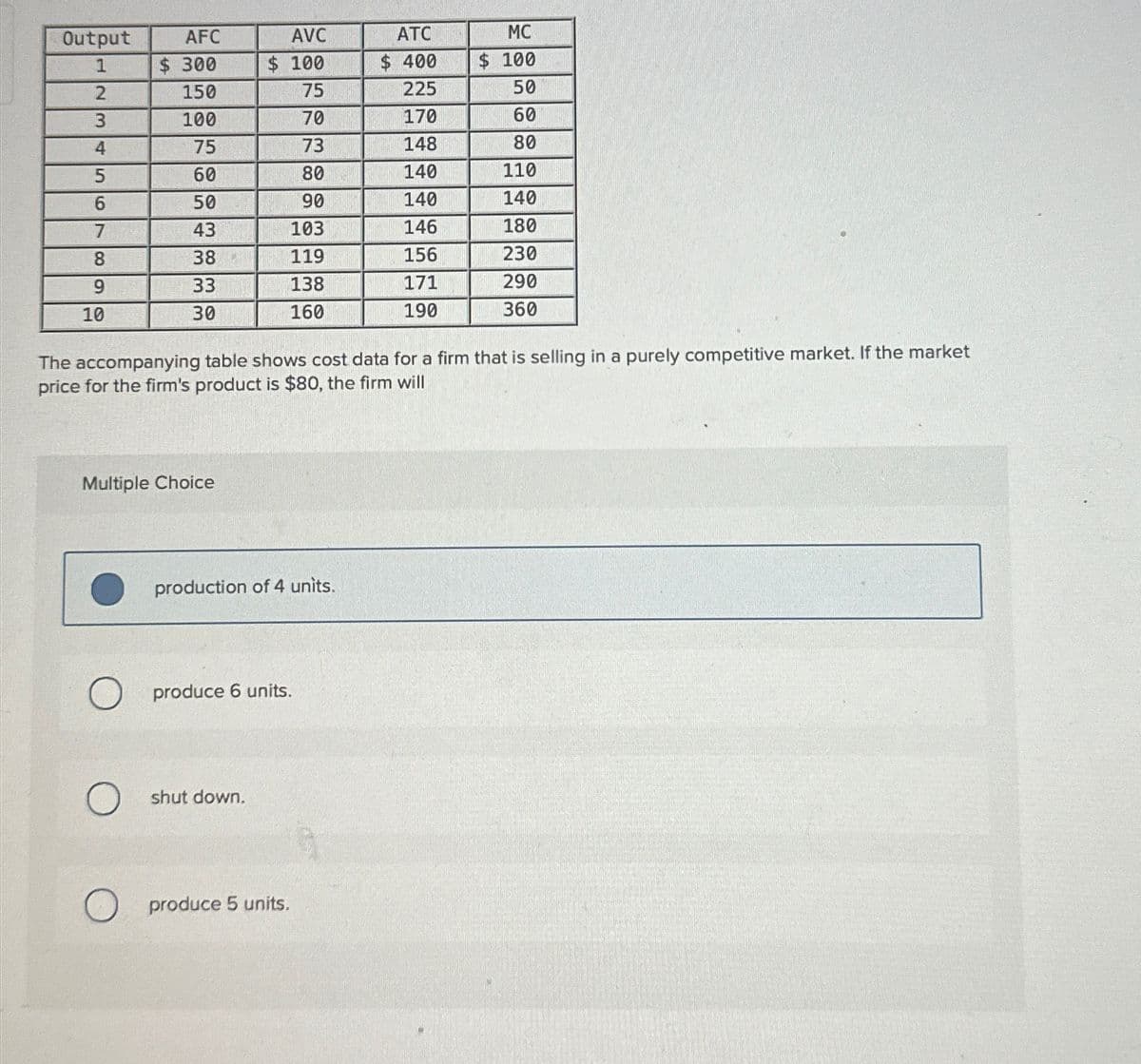 Output
1
2
3
4
5
6
7
8
9
10
AFC
$ 300
150
100
75
60
50
43
38
33
30
Multiple Choice
AVC
$ 100
75
production of 4 units.
produce 6 units.
shut down.
70
73
80
90
103
119
138
160
The accompanying table shows cost data for a firm that is selling in a purely competitive market. If the market
price for the firm's product is $80, the firm will
produce 5 units.
ATC
$ 400
225
170
148
140
140
146
156
171
190
MC
$100
50
60
80
110
140
180
230
290
360