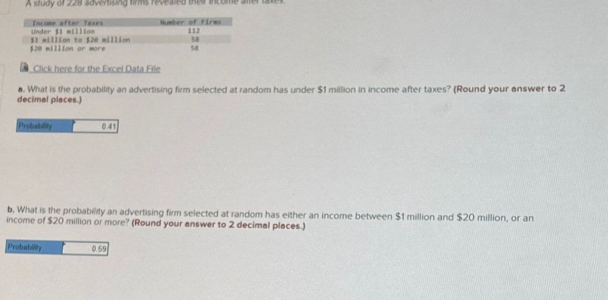 A study of 228 advertising firms revealed their income and
Income after Taxes
Under $1 million
$1 million to $20 million
$20 million or more
Click here for the Excel Data File
a. What is the probability an advertising firm selected at random has under $1 million in income after taxes? (Round your answer to 2
decimal places.)
Probability
041
Probability
Number of Firms
112
b. What is the probability an advertising firm selected at random has either an income between $1 million and $20 million, or an
income of $20 million or more? (Round your answer to 2 decimal places.)
0.59
58
58