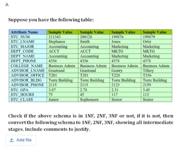 A
Suppose you have the following table:
Sample Value
200128
Smith
Attribute Name
STU NUM
STU LNAME
STU MAJOR
DEPT CODE
DEPT NAME
DEPT PHONE
COLLEGE NAME
ADVISOR LNAME Grastrand
ADVISOR OFFICE T201
ADVISOR BLDG
ADVISOR PHONE 2115
STU GPA
STU HOURS
STU CLASS
Sample Value
211343
Stephanos
Accounting
АССТ
Accounting
4356
Sample Value
199876
Jones
Marketing
MKTG
Marketing
4378
Business Admin Business Admin Business Admin Business Admin
Gentry
T228
Torre Building
2123
Sample Value
199879
Ortiz
Marketing
MKTG
Marketing
4378
Accounting
АССТ
Accounting
4356
Tillery
Т356
Grastrand
T201
Torre Building
2115
2.78
Torre Building
Torre Building
2159
3.87
2.31
3.45
75
45
117
113
Junior
Sophomore
Senior
Senior
Check if the above schema is in 1NF, 2NF, 3NF or not, if it is not, then
convert the following schema to 1NF, 2NF, 3NF, showing all intermediate
stages. Include comments to justify.
1 Add file
