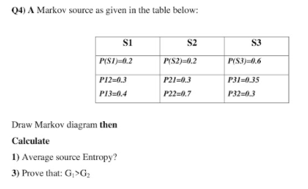 Q4) A Markov source as given in the table below:
si
S2
S3
P(S1)=0.2
P(S2)=0.2
P(S3)=0.6
PI2=0.3
P21=0.3
P31=0.35
P13=0.4
P22=0.7
P32=0.3
Draw Markov diagram then
Calculate
1) Average source Entropy?
3) Prove that: G,>G;
