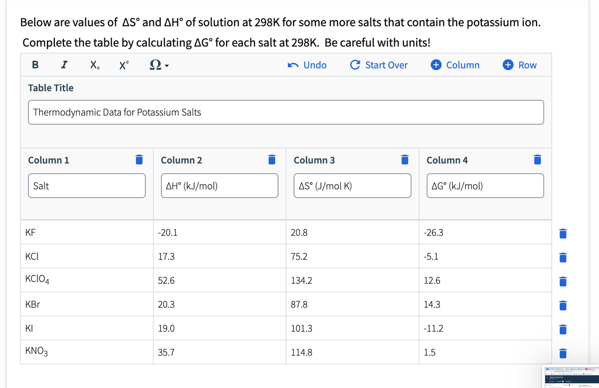 Below are values of AS° and AH° of solution at 298K for some more salts that contain the potassium ion.
Complete the table by calculating AG° for each salt at 298K. Be careful with units!
в I
X.
n Undo
C Start Over
+ Column
+ Row
Table Title
Thermodynamic Data for Potassium Salts
Column 1
Column 2
Column 3
Column 4
Salt
AH° (kJ/mol)
AS° (J/mol K)
AG° (kJ/mol)
KF
-20.1
20.8
-26.3
KCI
17.3
75.2
-5.1
KCIO4
52.6
134.2
12.6
KBr
20.3
87.8
14.3
KI
19.0
101.3
-11.2
KNO3
35.7
114.8
1.5
O O0-
