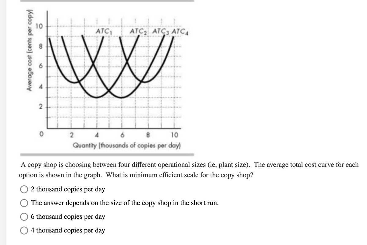 10
ATC
ATC2 ATC3 ATCA
2
6
8
10
Quantity (thousands of copies per day)
A copy shop is choosing between four different operational sizes (ie, plant size). The average total cost curve for each
option is shown in the graph. What is minimum efficient scale for the copy shop?
2 thousand copies per day
The answer depends on the size of the copy shop in the short run.
6 thousand copies per day
4 thousand copies per day
8.
6
2.
Average cost (cents per copy)
