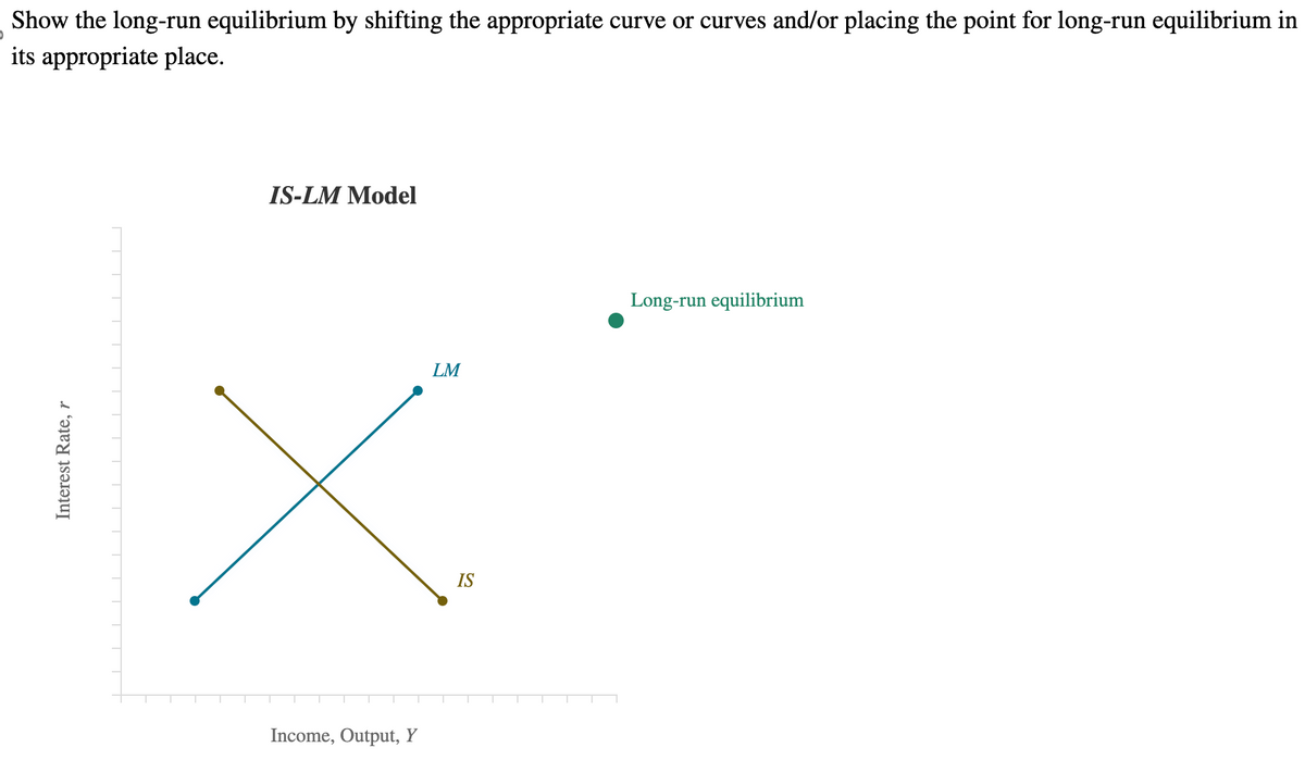 Show the long-run equilibrium by shifting the appropriate curve or curves and/or placing the point for long-run equilibrium in
its appropriate place.
Interest Rate, r
IS-LM Model
Income, Output, Y
LM
IS
Long-run equilibrium