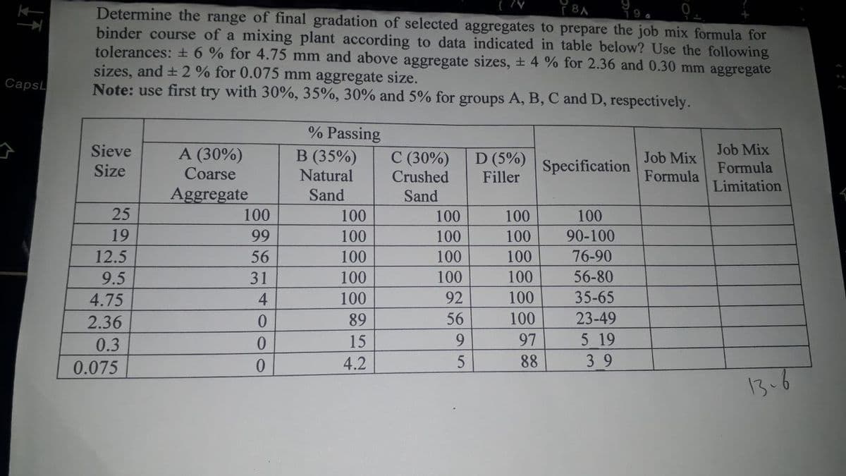 CapsL
8 A
Determine the range of final gradation of selected aggregates to prepare the job mix formula for
binder course of a mixing plant according to data indicated in table below? Use the following
tolerances: ± 6 % for 4.75 mm and above aggregate sizes, ± 4% for 2.36 and 0.30 mm aggregate
sizes, and ± 2 % for 0.075 mm aggregate size.
Note: use first try with 30%, 35%, 30% and 5% for groups A, B, C and D, respectively.
Sieve
Size
25
19
12.5
9.5
4.75
2.36
0.3
0.075
A (30%)
Coarse
Aggregate
100
99
56
31
4
0
0
0
% Passing
B (35%)
Natural
Sand
100
100
100
100
100
89
15
4.2
C (30%)
Crushed
Sand
100
100
100
100
92
56
9
5
D (5%)
Filler
100
100
100
100
100
100
97
88
Specification
100
90-100
76-90
56-80
35-65
23-49
5 19
39
Job Mix
Formula
Job Mix
Formula
Limitation
13.6