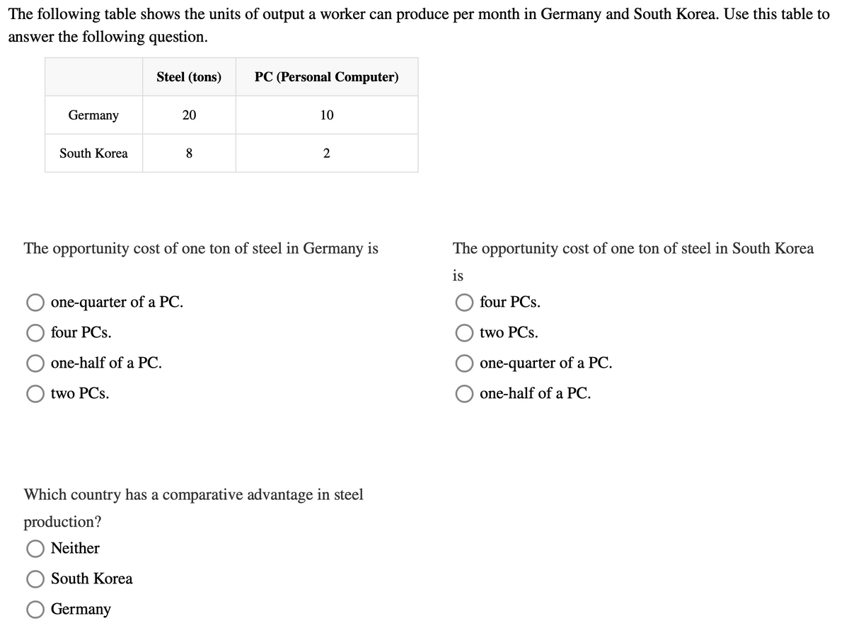 The following table shows the units of output a worker can produce per month in Germany and South Korea. Use this table to
answer the following question.
Steel (tons)
PC (Personal Computer)
Germany
20
10
South Korea
2
The opportunity cost of one ton of steel in Germany is
The opportunity cost of one ton of steel in South Korea
is
one-quarter of a PC.
four PCs.
four PCs.
two PCs.
one-half of a PC.
one-quarter of a PC.
two PCs.
one-half of a PC.
Which country has a comparative advantage in steel
production?
Neither
South Korea
Germany
