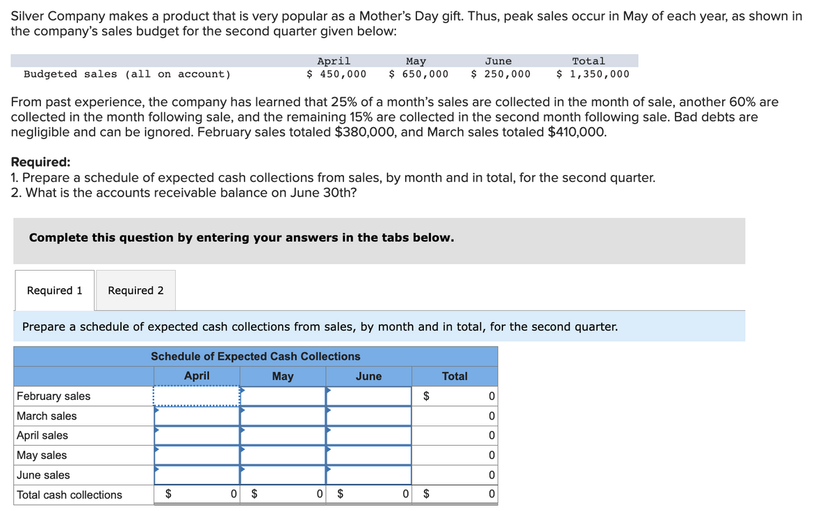 Silver Company makes a product that is very popular as a Mother's Day gift. Thus, peak sales occur in May of each year, as shown in
the company's sales budget for the second quarter given below:
Budgeted sales (all on account)
From past experience, the company has learned that 25% of a month's sales are collected in the month of sale, another 60% are
collected in the month following sale, and the remaining 15% are collected in the second month following sale. Bad debts are
negligible and can be ignored. February sales totaled $380,000, and March sales totaled $410,000.
Required:
1. Prepare a schedule of expected cash collections from sales, by month and in total, for the second quarter.
2. What is the accounts receivable balance on June 30th?
Complete this question by entering your answers in the tabs below.
Required 1 Required 2
April
May
June
$ 450,000 $ 650,000 $ 250,000
February sales
March sales
April sales
May sales
June sales
Total cash collections
Prepare a schedule of expected cash collections from sales, by month and in total, for the second quarter.
Schedule of Expected Cash Collections
April
May
$
0 $
0 $
June
0
$
$
Total
0
OO
0
Total
$ 1,350,000
0
0
0
OO
0