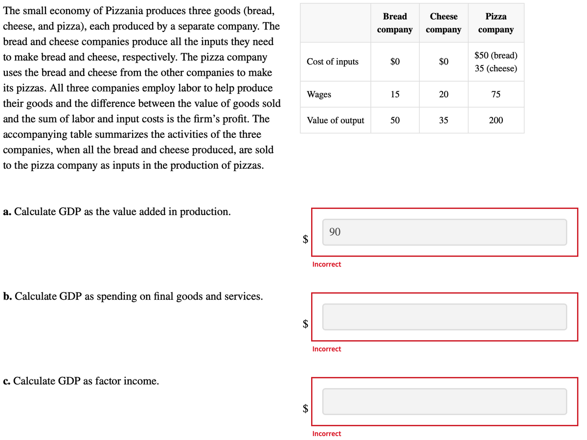 The small economy of Pizzania produces three goods (bread,
cheese, and pizza), each produced by a separate company. The
Bread
Cheese
Pizza
company
company
company
bread and cheese companies produce all the inputs they need
to make bread and cheese, respectively. The pizza company
$50 (bread)
Cost of inputs
$0
$0
35 (cheese)
uses the bread and cheese from the other companies to make
its pizzas. All three companies employ labor to help produce
Wages
15
75
their goods and the difference between the value of goods sold
and the sum of labor and input costs is the firm's profit. The
Value of output
50
35
200
accompanying table summarizes the activities of the three
companies, when all the bread and cheese produced, are sold
to the pizza company as inputs in the production of pizzas.
a. Calculate GDP as the value added in production.
90
Incorrect
b. Calculate GDP as spending on final goods and services.
Incorrect
c. Calculate GDP as factor income.
2$
Incorrect
20
%24
