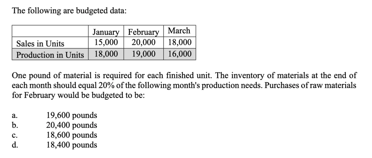 The following are budgeted data:
Sales in Units
Production in Units
One pound of material is required for each finished unit. The inventory of materials at the end of
each month should equal 20% of the following month's production needs. Purchases of raw materials
for February would be budgeted to be:
a.
b.
January February March
15,000 20,000
18,000
18,000 19,000
16,000
C.
d.
19,600 pounds
20,400 pounds
18,600 pounds
18,400 pounds