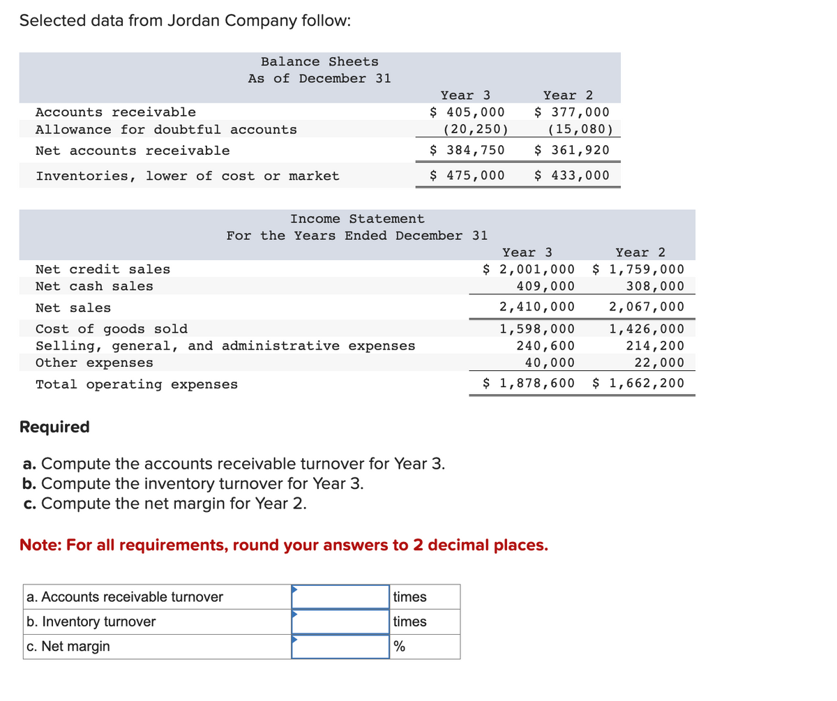 Selected data from Jordan Company follow:
Accounts receivable
Allowance for doubtful accounts
Net accounts receivable
Inventories, lower of cost or market
Net credit sales
Net cash sales.
Balance Sheets
As of December 31
Net sales
Cost of goods sold
Selling, general, and administrative expenses
Other expenses
Total operating expenses
a. Accounts receivable turnover
b. Inventory turnover
c. Net margin
Income Statement
For the Years Ended December 31
Year 3
$ 405,000
(20,250)
$ 384,750
$ 475,000
times
times
%
Year 2
$ 377,000
(15,080)
$ 361,920
$ 433,000
Required
a. Compute the accounts receivable turnover for Year 3.
b. Compute the inventory turnover for Year 3.
c. Compute the net margin for Year 2.
Note: For all requirements, round your answers to 2 decimal places.
Year 2
$ 1,759,000
Year 3
$ 2,001,000
409,000
2,410,000
308,000
2,067,000
1,598,000
1,426,000
240,600
214,200
22,000
40,000
$ 1,878,600 $ 1,662,200