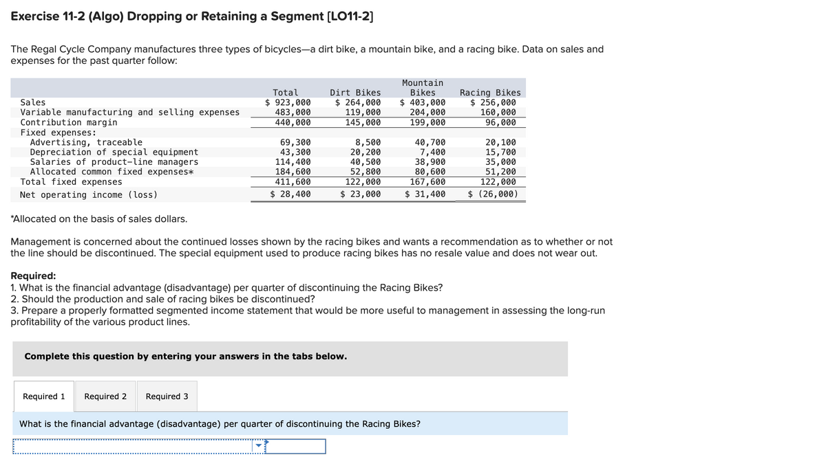 Exercise 11-2 (Algo) Dropping or Retaining a Segment [LO11-2]
The Regal Cycle Company manufactures three types of bicycles-a dirt bike, a mountain bike, and a racing bike. Data on sales and
expenses for the past quarter follow:
Sales
Variable manufacturing and selling expenses
Contribution margin
Fixed expenses:
Advertising, traceable
Depreciation of special equipment
Salaries of product-line managers
Allocated common fixed expenses*
Total fixed expenses
Net operating income (loss)
*Allocated on the basis of sales dollars.
Total
$ 923,000
483,000
440,000
69,300
43,300
Required 1
114,400
184,600
411,600
$ 28,400
Required 2 Required 3
Dirt Bikes
$ 264,000
119,000
145,000
8,500
20, 200
40,500
52,800
122,000
$ 23,000
Complete this question by entering your answers in the tabs below.
Mountain
Bikes
$ 403,000
204,000
199,000
Management is concerned about the continued losses shown by the racing bikes and wants a recommendation as to whether or not
the line should be discontinued. The special equipment used to produce racing bikes has no resale value and does not wear out.
Required:
1. What is the financial advantage (disadvantage) per quarter of discontinuing the Racing Bikes?
2. Should the production and sale of racing bikes be discontinued?
3. Prepare a properly formatted segmented income statement that would be more useful to management in assessing the long-run
profitability of the various product lines.
Racing Bikes
$ 256,000
160,000
96,000
40,700
20,100
7,400
15,700
38,900
35,000
80,600
51, 200
122,000
167,600
$ 31,400 $ (26,000)
What is the financial advantage (disadvantage) per quarter of discontinuing the Racing Bikes?