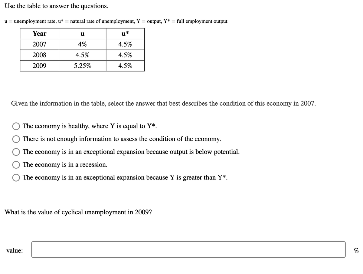 Use the table to answer the questions.
unemployment rate, u*
natural rate of unemployment, Y
output, Y*
= full employment output
u =
Year
u*
2007
4%
4.5%
2008
4.5%
4.5%
2009
5.25%
4.5%
Given the information in the table, select the answer that best describes the condition of this economy in 2007.
The economy is healthy, where Y is equal to Y*.
There is not enough information to assess the condition of the economy.
The economy is in an exceptional expansion because output is below potential.
The economy is in a recession.
The economy is in an exceptional expansion because Y is greater than Y*.
What is the value of cyclical unemployment in 2009?
value:
