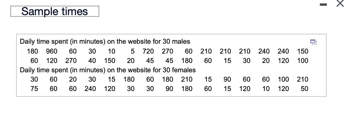 Sample times
Daily time spent (in minutes) on the website for 30 males
180 960 60
30 10
30
20
5 720 270 60 210 210 210 240
60 120 270 40 150 20 45 45 180 60
15
Daily time spent (in minutes) on the website for 30 females
30 60 20 30 15 180 60 180 210
75
60 60
240
120 30
30
90 180
15 90 60
60 15 120
240 150
120 100
60
100 210
10 120 50
0
x