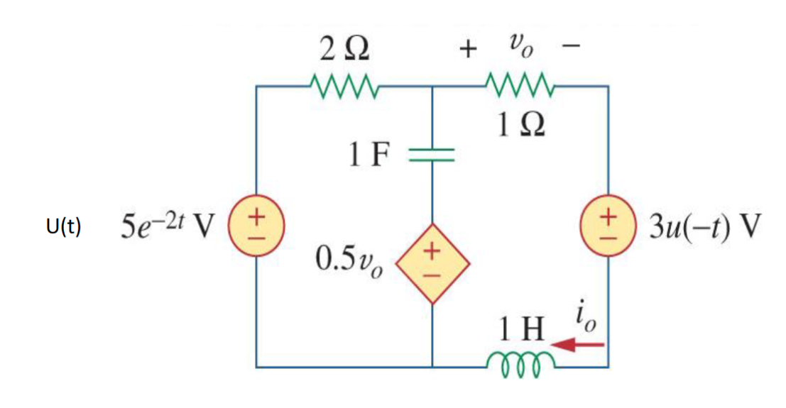 U(t)
5e-2t V
+1
222
ww
1 F
0.5%
+1
+%
192
1H
m
+) 3u(-t) V