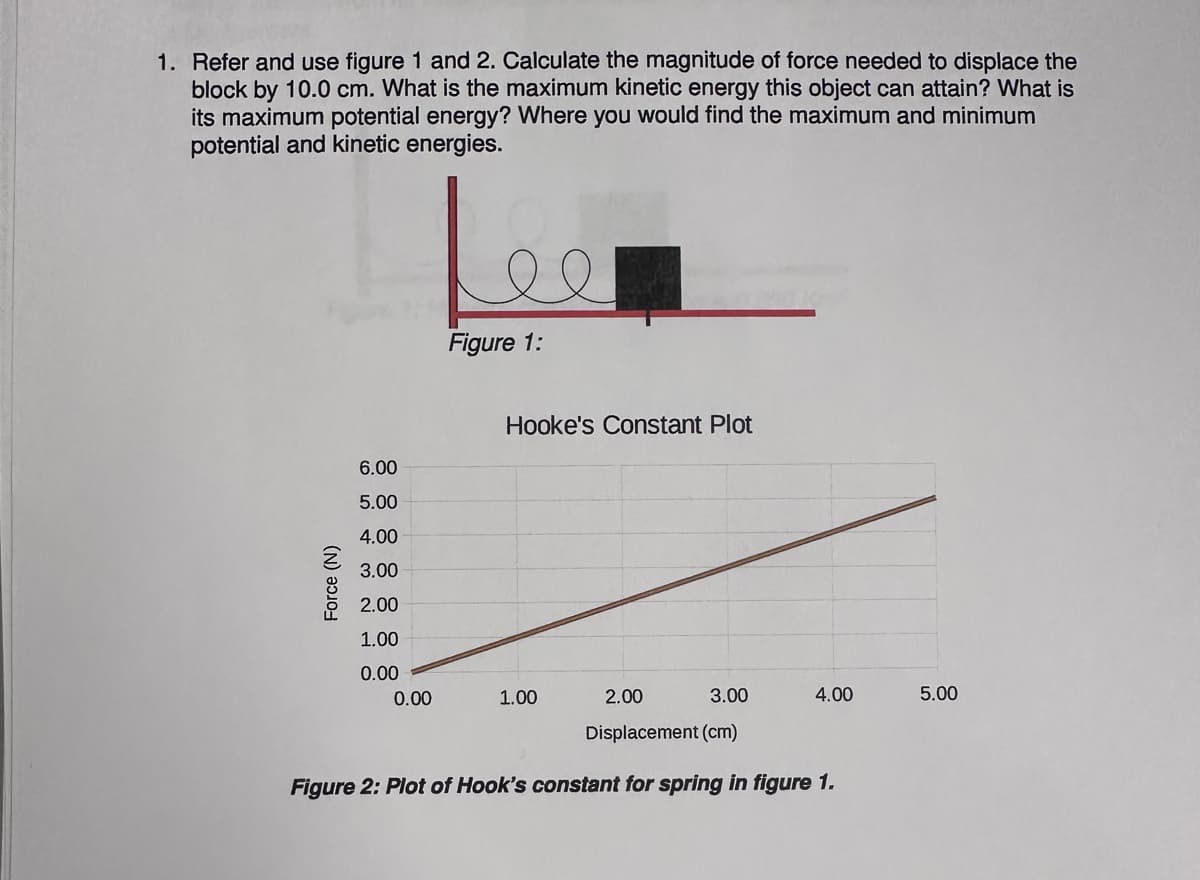 1. Refer and use figure 1 and 2. Calculate the magnitude of force needed to displace the
block by 10.0 cm. What is the maximum kinetic energy this object can attain? What is
its maximum potential energy? Where you would find the maximum and minimum
potential and kinetic energies.
Force (N)
6.00
5.00
4.00
3.00
2.00
1.00
0.00
Figure 1:
0.00
Hooke's Constant Plot
2.00
3.00
Displacement (cm)
Figure 2: Plot of Hook's constant for spring in figure 1.
1.00
4.00
5.00