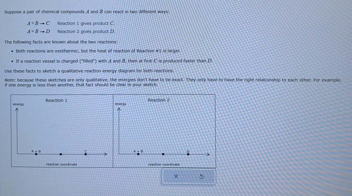 Suppose a pair of chemical compounds A and B can react in two different ways:
A+B C Reaction 1 gives product C.
A+B D Reaction 2 gives product D.
The following facts are known about the two reactions:
. Both reactions are exothermic, but the heat of reaction of Reaction #1 is larger.
• If a reaction vessel is charged ("filled") with A and B, then at first C is produced faster than D.
Use these facts to sketch a qualitative reaction energy diagram for both reactions.
Note: because these sketches are only qualitative, the energies don't have to be exact. They only have to have the right relationship to each other. For example,
if one energy is less than another, that fact should be clear in your sketch.
energy
^
A + B
Reaction 1
reaction coordinate
energy
^
A+B
Reaction 2
reaction coordinate
X
Ś