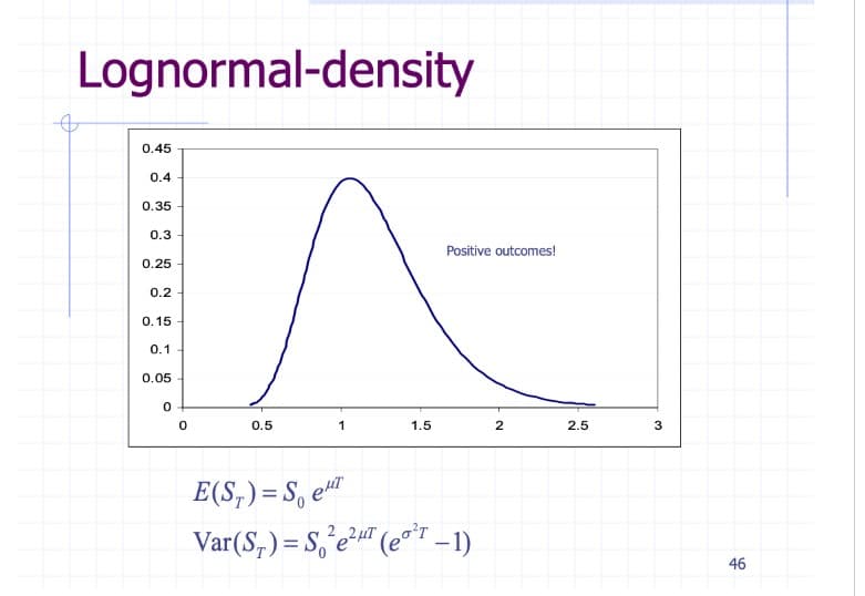 Lognormal-density
0.45
0.4
0.35
0.3
Positive outcomes!
0.25
0.2
0.15
0.1
0.05
0.5
1
1.5
2.5
3
E(S,)= S, eT
Var(S,) = S,°e²" (e°t _1)
%3D
46
