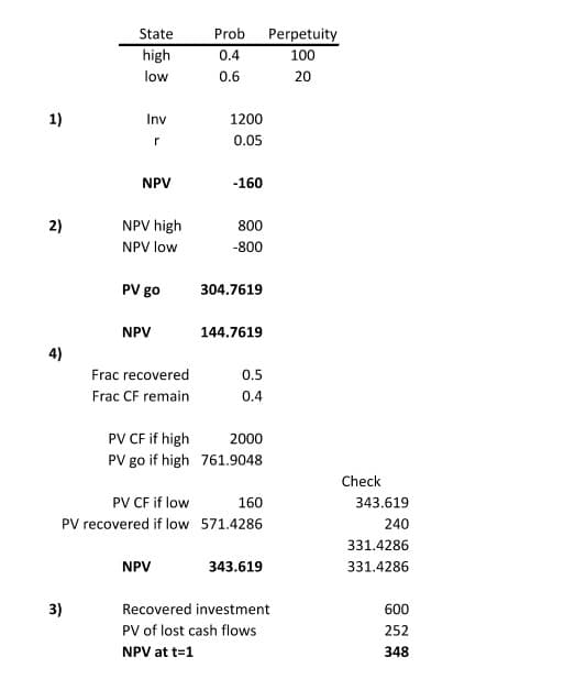 State
Prob
Perpetuity
high
0.4
100
low
0.6
20
1)
Inv
1200
r
0.05
NPV
-160
2)
NPV high
800
NPV low
-800
PV go
304.7619
NPV
144.7619
4)
Frac recovered
0.5
Frac CF remain
0.4
PV CF if high
PV go if high 761.9048
2000
Check
PV CF if low
160
343.619
PV recovered if low 571.4286
240
331.4286
NPV
343.619
331.4286
3)
Recovered investment
600
PV of lost cash flows
252
NPV at t=1
348
