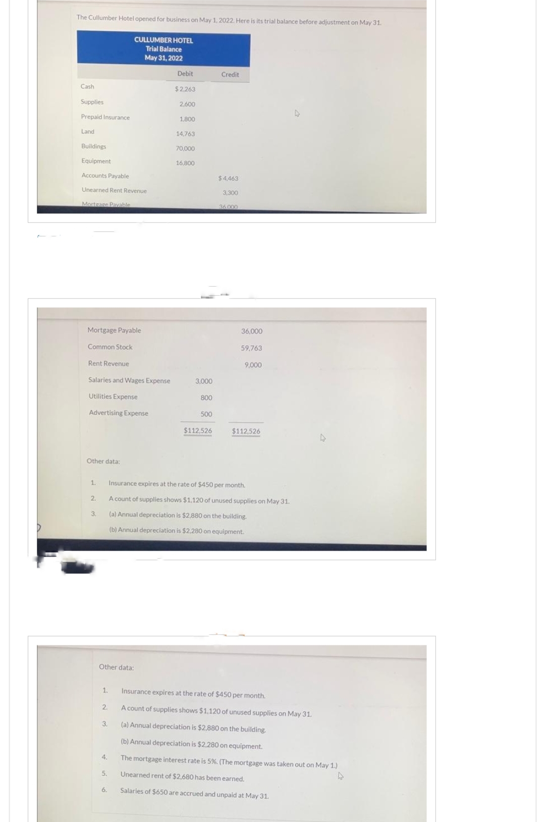 The Cullumber Hotel opened for business on May 1, 2022. Here is its trial balance before adjustment on May 31,
Cash
Supplies
Prepaid Insurance
Land
Buildings
Equipment
Accounts Payable
Unearned Rent Revenue
Mortgage Pavable
Mortgage Payable
Common Stock
Rent Revenue
Salaries and Wages Expense
Utilities Expense
Advertising Expense
Other data:
1.
2.
3.
1.
Other data:
2.
CULLUMBER HOTEL
Trial Balance
May 31, 2022
3.
4.
5.
6.
Debit
$2,263
2,600
1,800
14,763
70,000
16,800
3,000
800
500
$112,526
Credit
$4,463
3,300
36.000
36,000
59,763
9,000
$112,526
Insurance expires at the rate of $450 per month.
A count of supplies shows $1,120 of unused supplies on May 31.
(a) Annual depreciation is $2,880 on the building.
(b) Annual depreciation is $2,280 on equipment.
D
Insurance expires at the rate of $450 per month.
A count of supplies shows $1,120 of unused supplies on May 31.
(a) Annual depreciation is $2,880 on the building.
(b) Annual depreciation is $2,280 on equipment.
The mortgage interest rate is 5%. (The mortgage was taken out on May 1.)
D
Unearned rent of $2,680 has been earned.
Salaries of $650 are accrued and unpaid at May 31.
