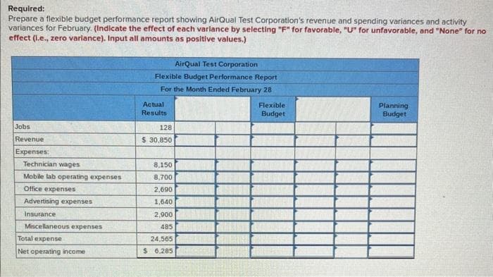 Required:
Prepare a flexible budget performance report showing AirQual Test Corporation's revenue and spending variances and activity
variances for February. (Indicate the effect of each varlance by selecting "F" for favorable, "U" for unfavorable, and "None" for no
effect (l.e., zero variance). Input all amounts as positive values.)
Jobs
Revenue
Expenses:
Technician wages
Mobile lab operating expenses
Office expenses
Advertising expenses
Insurance
Miscellaneous expenses
Total expense
Net operating income
AirQual Test Corporation
Flexible Budget Performance Report
For the Month Ended February 28
Actual
Results
128
$ 30,850
8.150
8,700
2,690
1,640
2,900
485
24,565
$ 6,285
Flexible
Budget
Planning
Budget