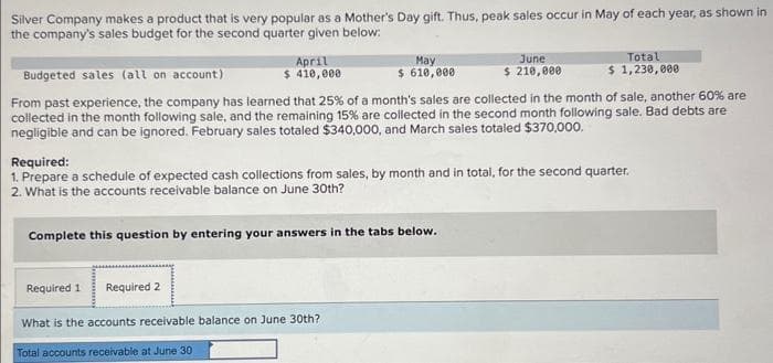 Silver Company makes a product that is very popular as a Mother's Day gift. Thus, peak sales occur in May of each year, as shown in
the company's sales budget for the second quarter given below:
$
April
410,000
May
$ 610,000
Budgeted sales (all on account)
$
From past experience, the company has learned that 25% of a month's sales are collected in the month of sale, another 60% are
collected in the month following sale, and the remaining 15% are collected in the second month following sale. Bad debts are
negligible and can be ignored. February sales totaled $340,000, and March sales totaled $370,000.
June
$ 210,000
Complete this question by entering your answers in the tabs below.
Required 1 Required 2
What is the accounts receivable balance on June 30th?
Total accounts receivable at June 30
Total
1,230,000
Required:
1. Prepare a schedule of expected cash collections from sales, by month and in total, for the second quarter.
2. What is the accounts receivable balance on June 30th?