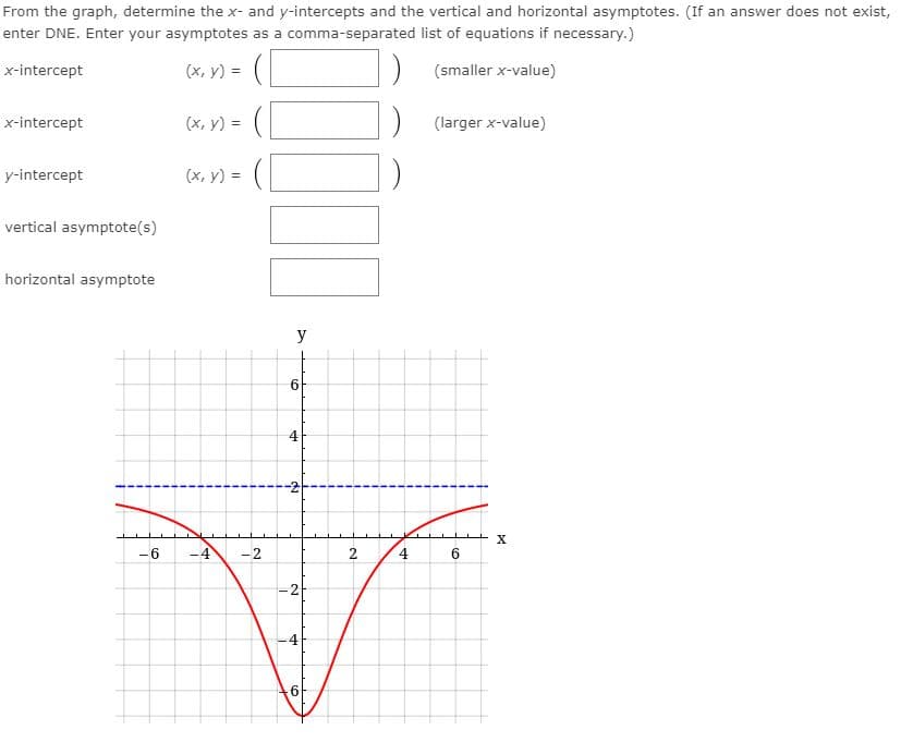 From the graph, determine the x- and y-intercepts and the vertical and horizontal asymptotes. (If an answer does not exist,
enter DNE. Enter your asymptotes as a comma-separated list of equations if necessary.)
x-intercept
(x, y) =
(smaller x-value)
x-intercept
(x, y) =
(larger x-value)
y-intercept
(x, y) =
vertical asymptote(s)
horizontal asymptote
y
6.
4
X
-6
-4
-2
2
-2
